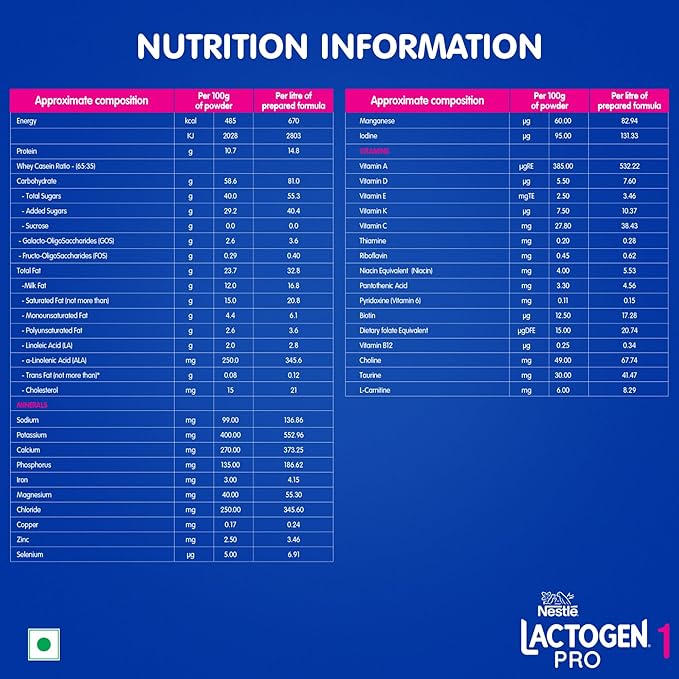 Nestlé LACTOGEN PRO 1: Spray-Dried Infant Formula with Probiotic L. reuteri, Prebiotic Fibres (GOS & FOS), and Easily Digestible Whey Protein for Newborns