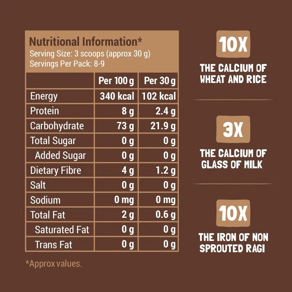 Slurrp Farm Sprouted Ragi Baby Cereal – 250 g