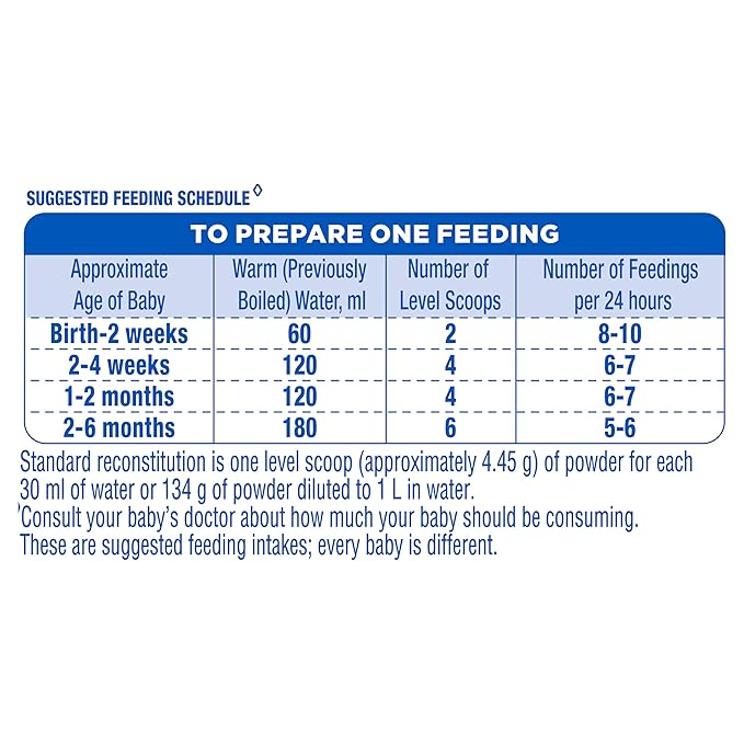 Similac Plus Stage 1 Infant Formula – 400g Tin (Up to 6 Months), with HMO, Supports Immunity & Brain Development, Powder