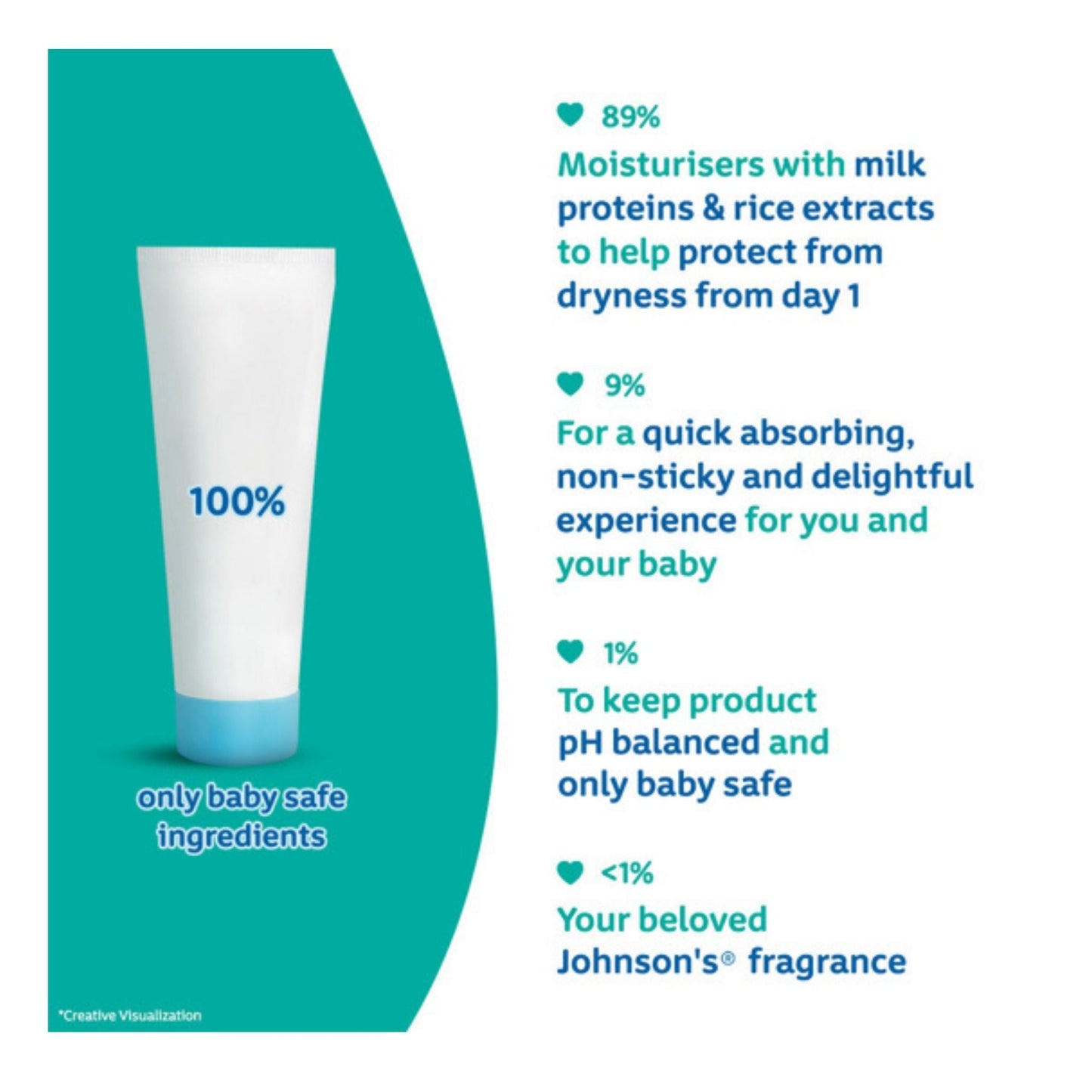 Johnson's Milk + Rice Cream 100 gm
