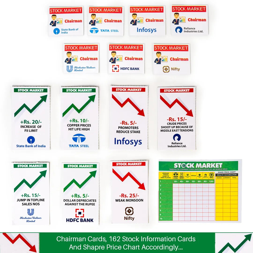 Innovative KIDS Stock Market Board Game Where Money Making is A Child's Play Learn About Different Aspects of The Economy with This Amazing Board Game for Kids 9 Years