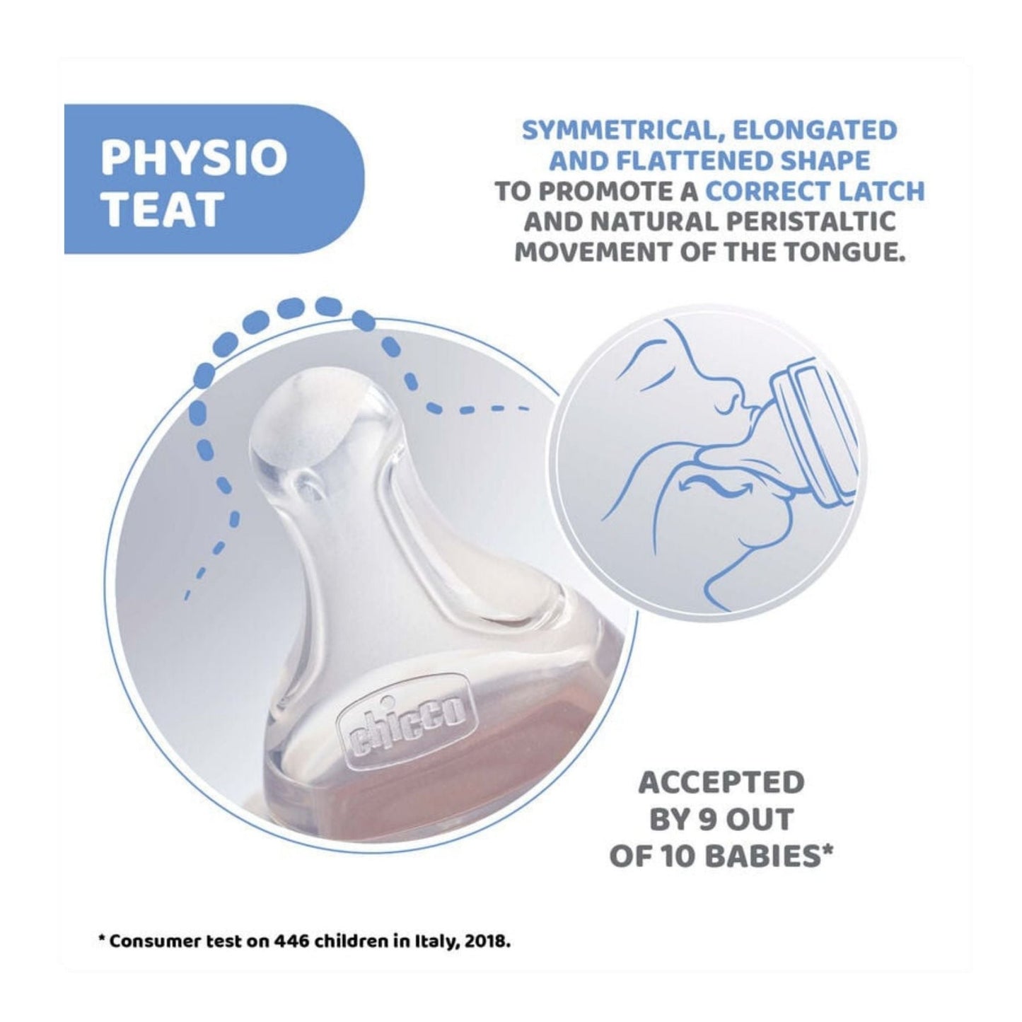 Chicco Physio Perfect 5 Teats – Smart Anti-Colic Fast Flow Nipple for Wide Neck Bottles, Newborn 4M+ (Pack of 2)