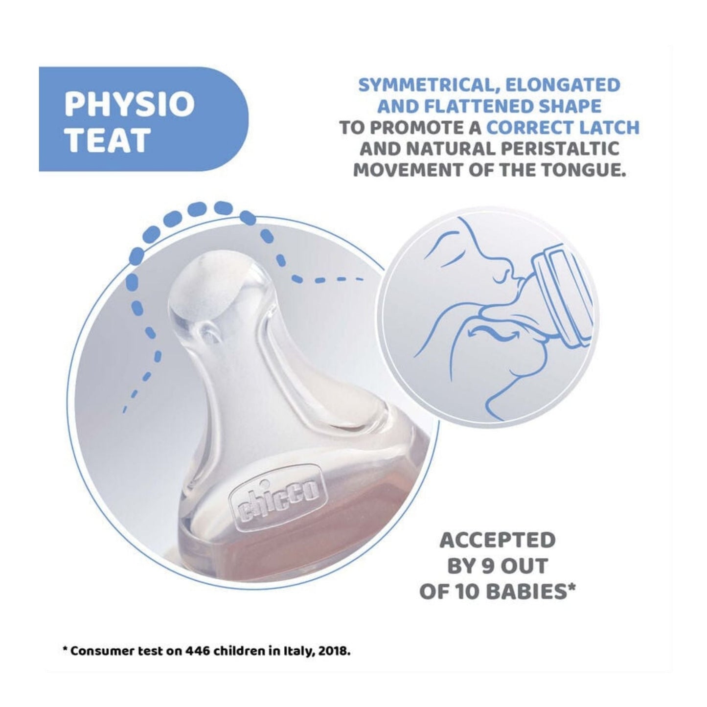 Chicco Physio Perfect 5 Teats – Smart Anti-Colic Food Flow Nipple for Wide Neck Bottles, Newborn 6M+ (Pack of 2)