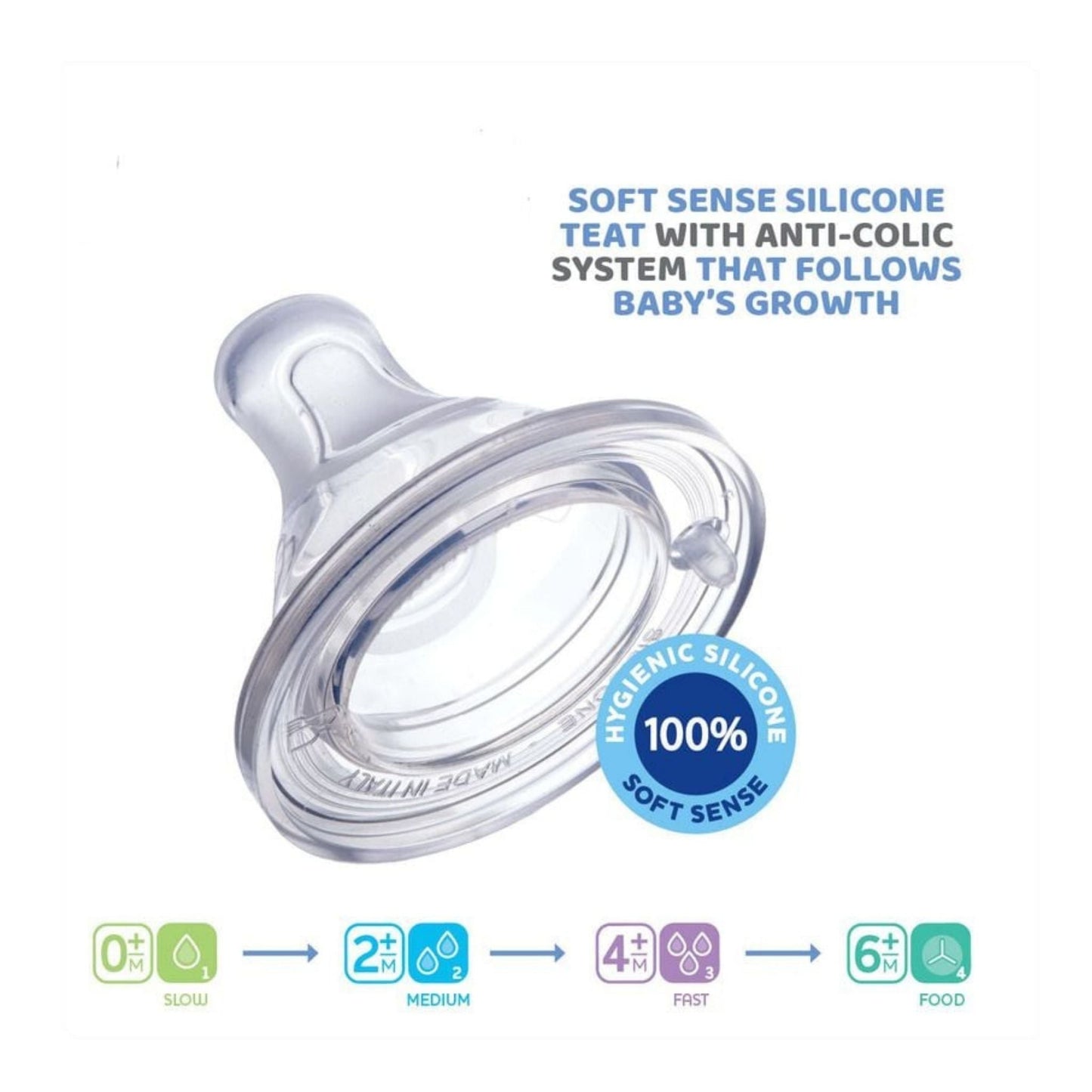Chicco Physio Perfect 5 Teats – Smart Anti-Colic Food Flow Nipple for Wide Neck Bottles, Newborn 6M+ (Pack of 2)