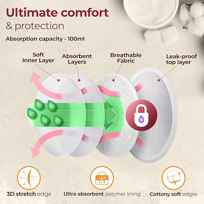 LuvLap Ultra Thin Honeycomb Nursing Breast Pads – 24pcs, Disposable