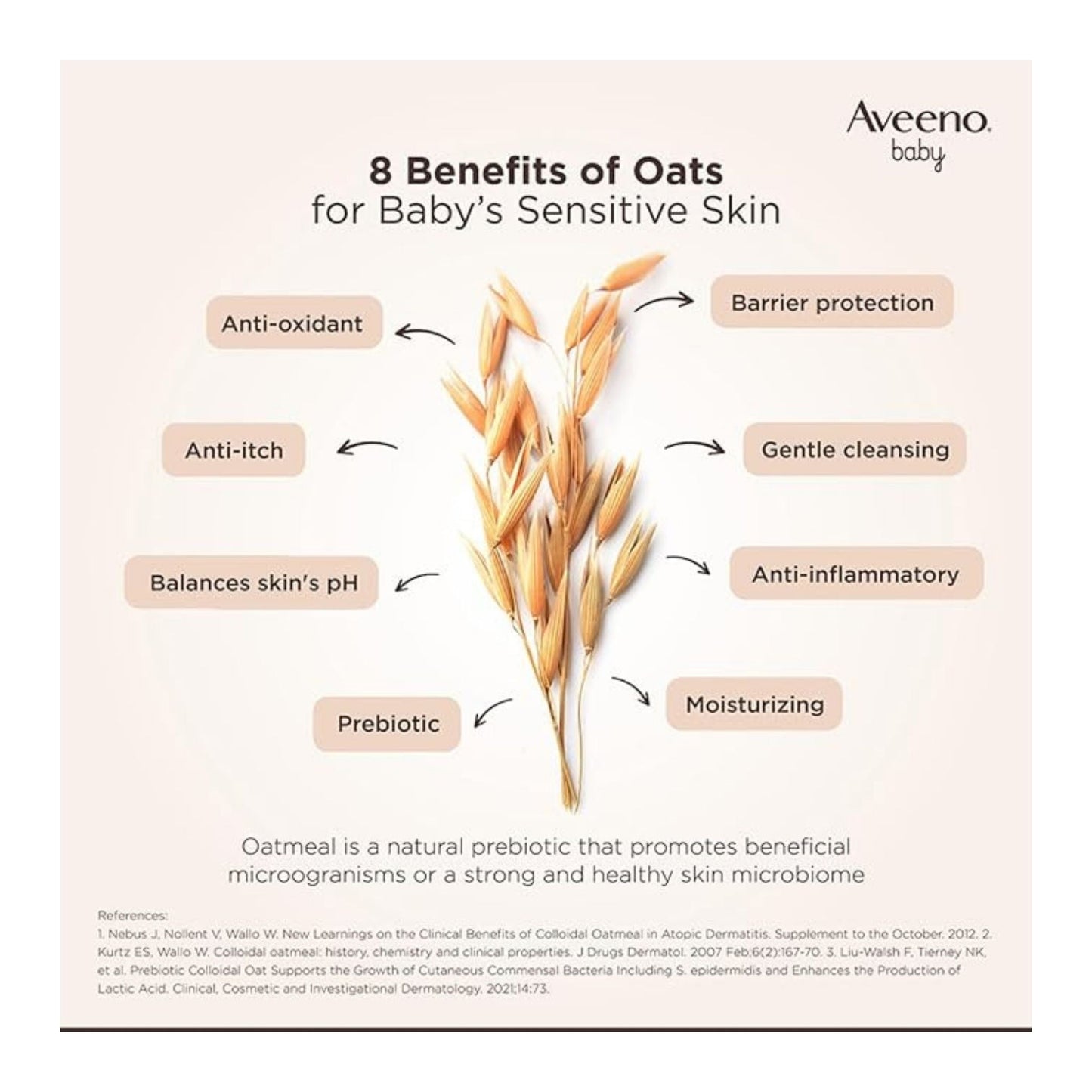 Aveeno Baby Daily Moisture Wash & Shampoo (100 ml) – Tear-Free, Soap-Free, Paraben-Free, Hypoallergenic with Oat Kernel Extract & Glycerin | US #1 Pediatrician Recommended