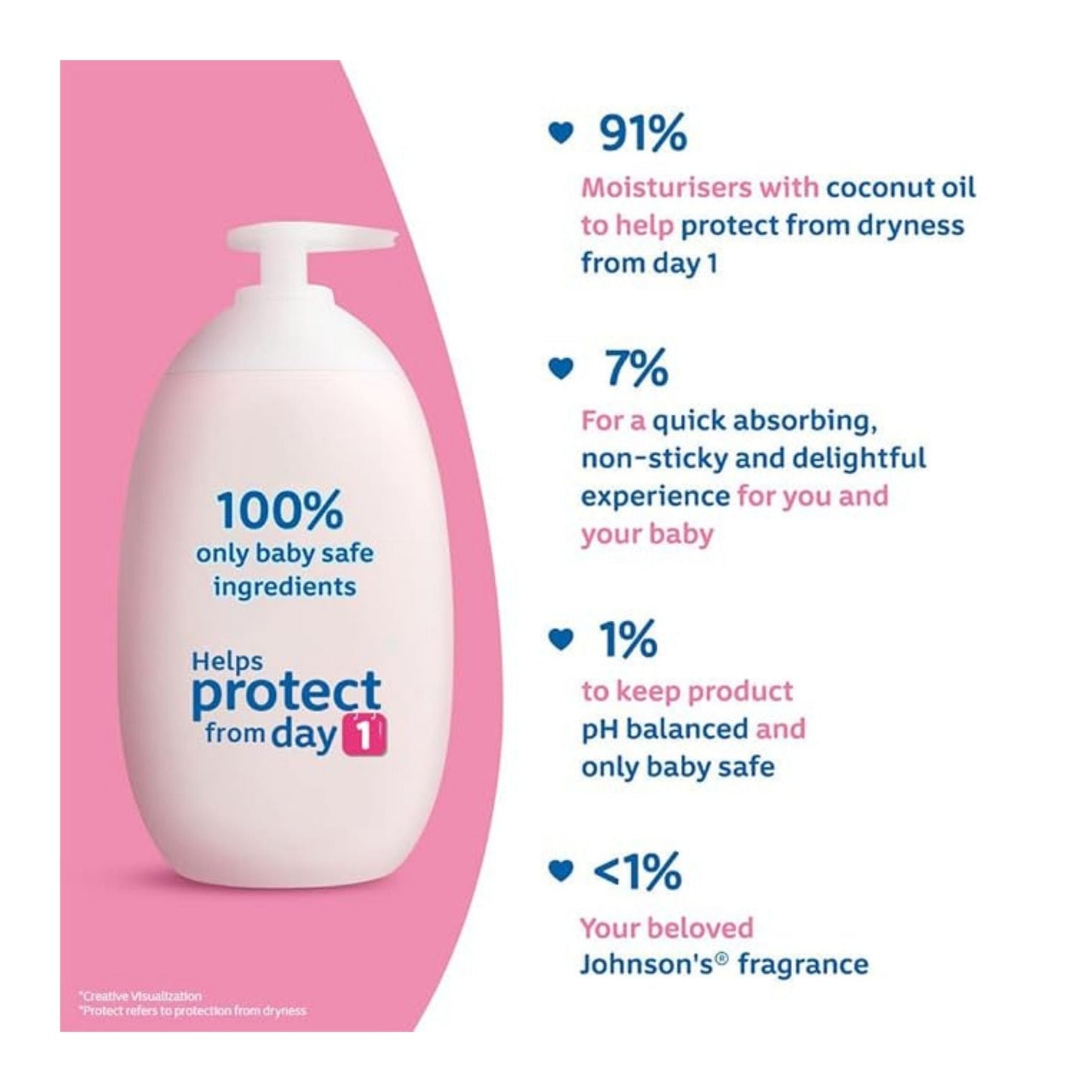 Johnson Baby Lotion 200 ml