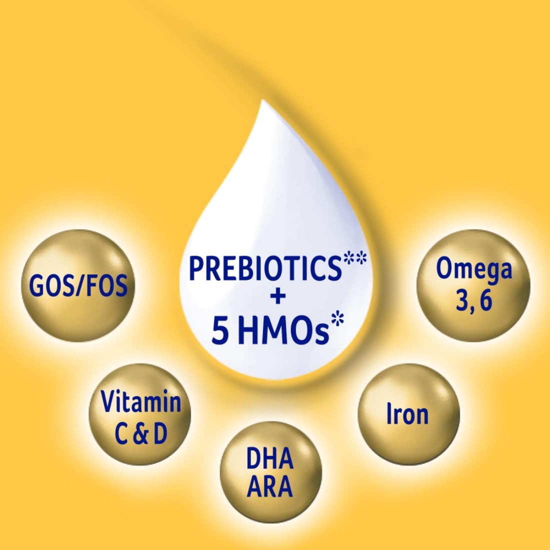Aptamil Gold Stage 1 – Infant Formula with HMO & Prebiotics (0–6 Months)