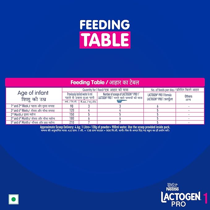 Nestlé LACTOGEN PRO 1: Spray-Dried Infant Formula with Probiotic L. reuteri, Prebiotic Fibres (GOS & FOS), and Easily Digestible Whey Protein for Newborns
