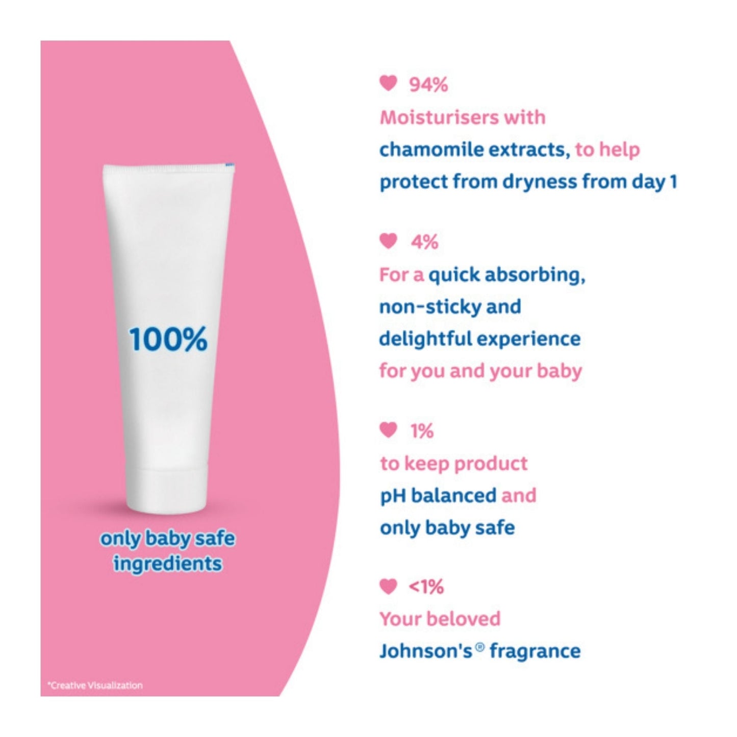 Johnson Baby Cream 100 gm