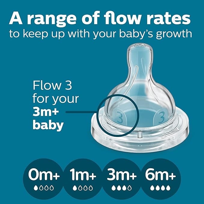 Philips Avent Anti-Colic Feeding Bottle 260ml – SCY103/10 | BPA-Free, Easy to Clean, AirFree Vent System