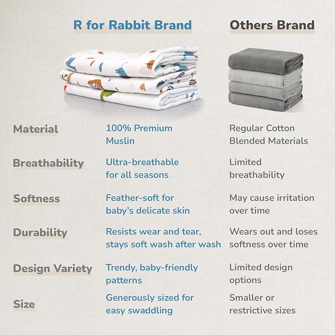 R for Rabbit Cuddlez Swaddle for Newborn Baby 100% Soft Cotton Muslin | Lightweight, Breathable & Skin-Friendly Multipurpose Swaddlers Wrap Set Combo Pack of 3