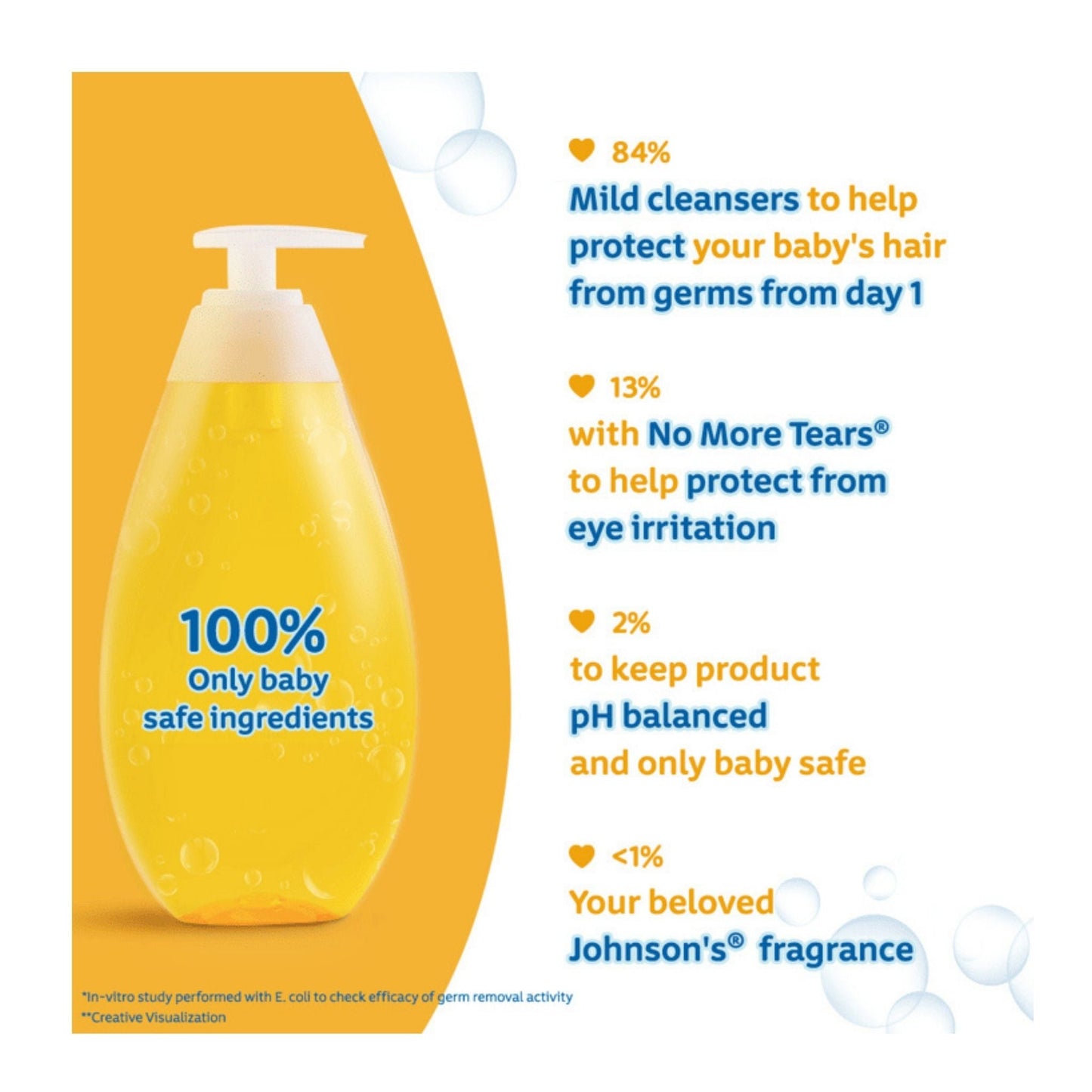 Johnson Baby No More Tears Shampoo 500 ml